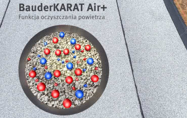Papa wierzchniego krycia BauderKARAT Air+