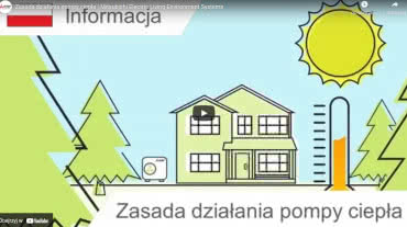 Jak działa pompa ciepła Mitsubishi Electric Living Environment Systems?
